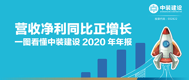 营收净利同比正增长|一图看懂星空电子建设2020年年报