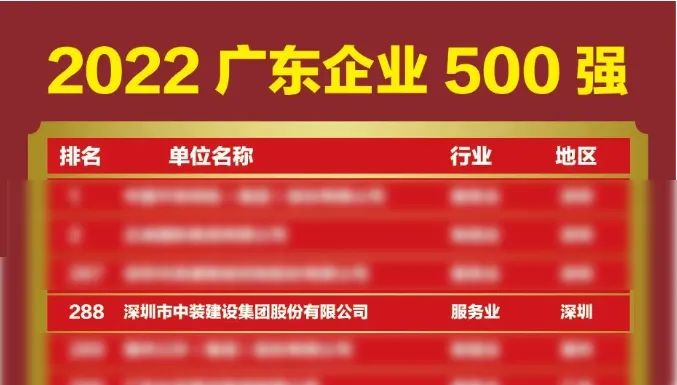 榜上有名！星空电子建设再次荣登广东企业500强榜单